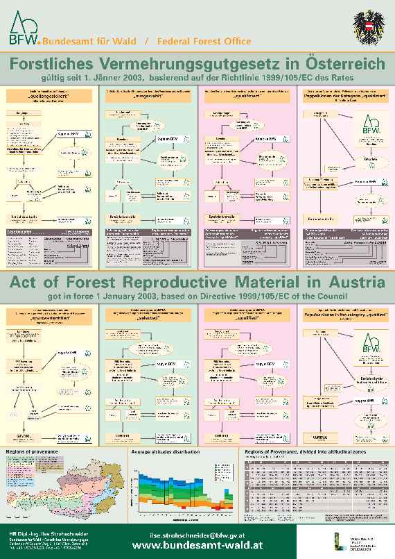 Poster Forest Reproductive Material